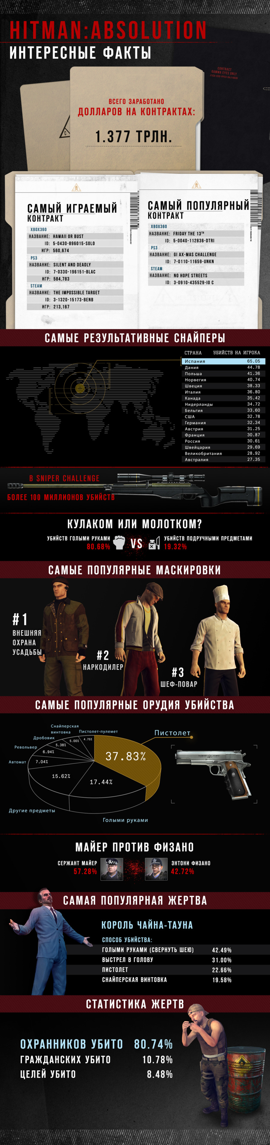 Hitman-absolution-1363587861560866