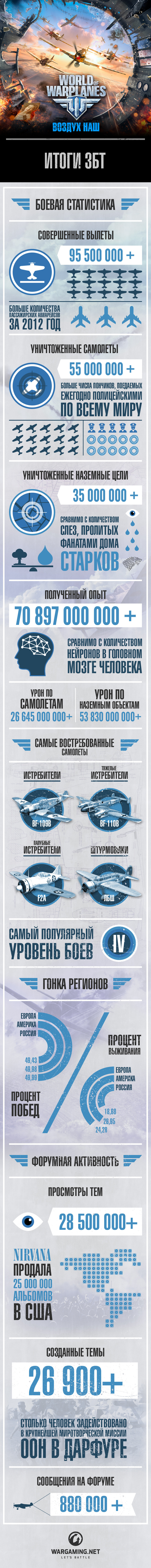 World-of-warplanes-1375540811804648