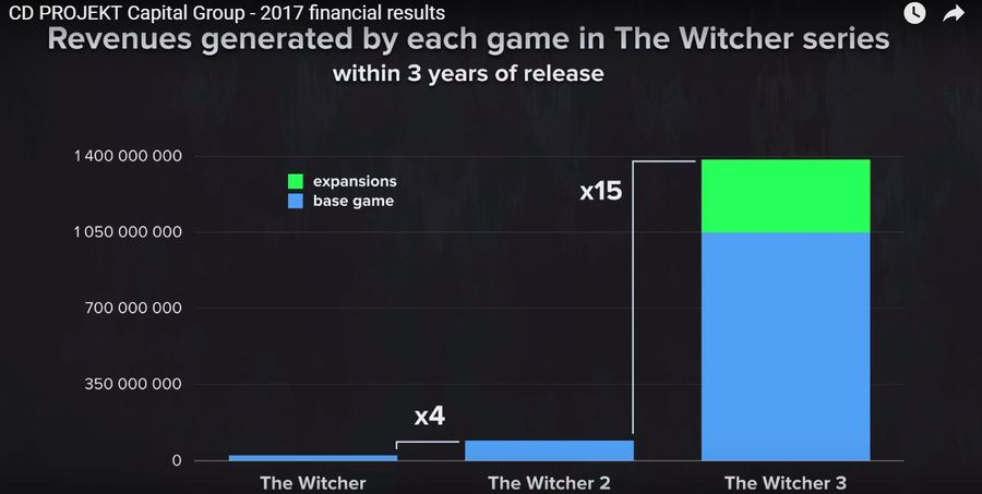 The-witcher-3-wild-hunt-1521896535709907