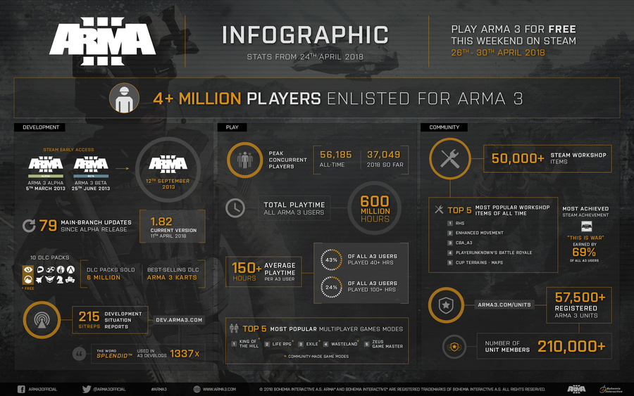 Arma-3-152483434279722