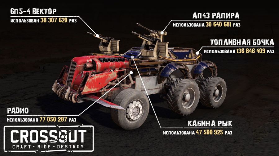 Crossout-152785333181810